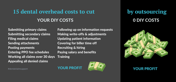 15-overhead-costs-cut-outsourcing