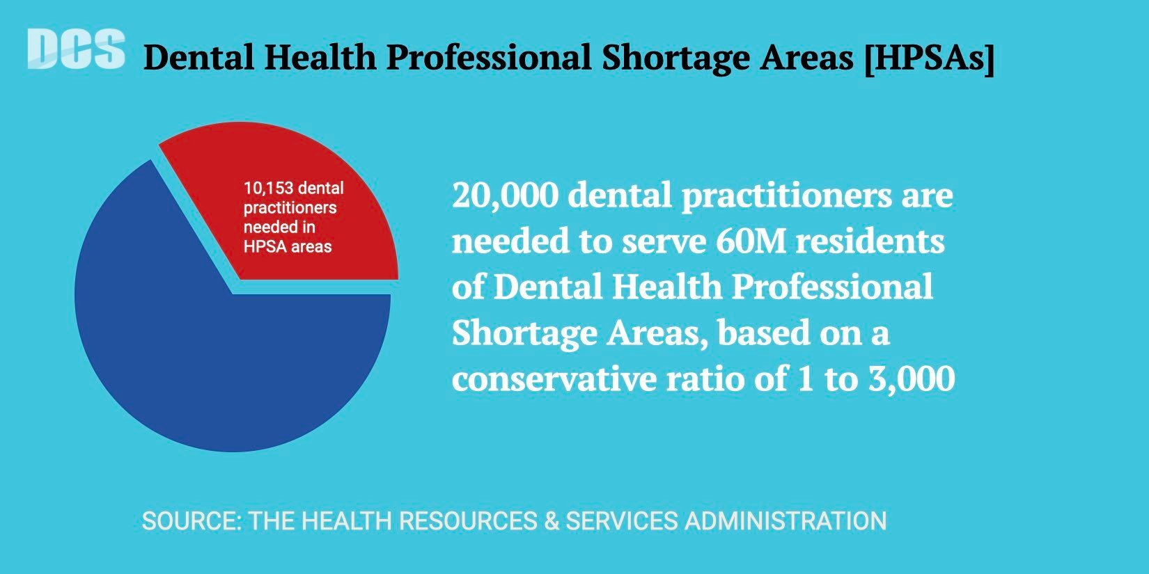 Areas facing the healthcare workforce shortage