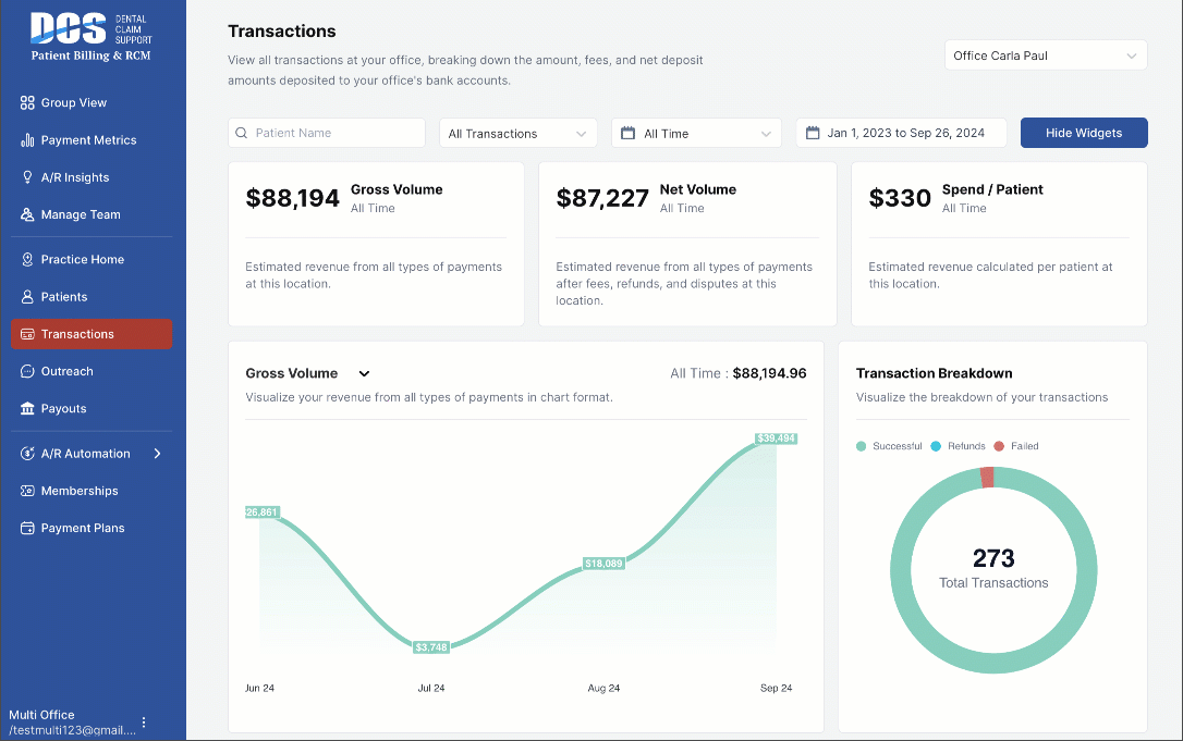5-Dental-patient-billing-transactions-net-volume