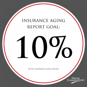 Understand your insurance aging report