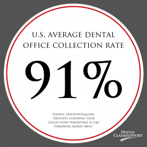 In dental insurance billing, understand your collections percentage