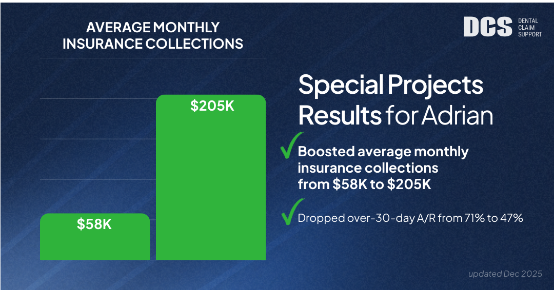 adrian-special-project-results