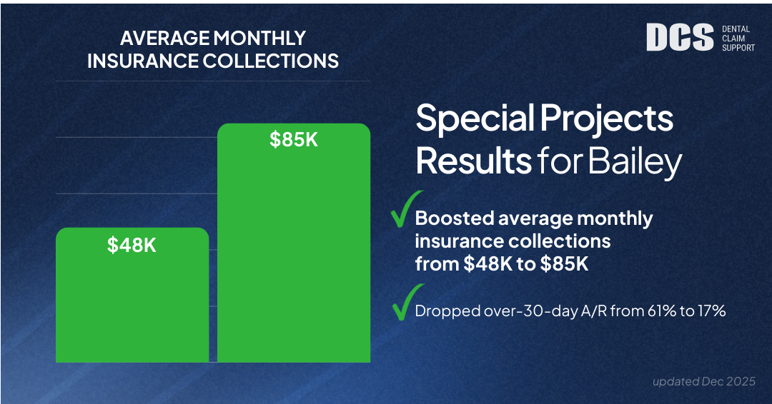 bailey-special-project-results
