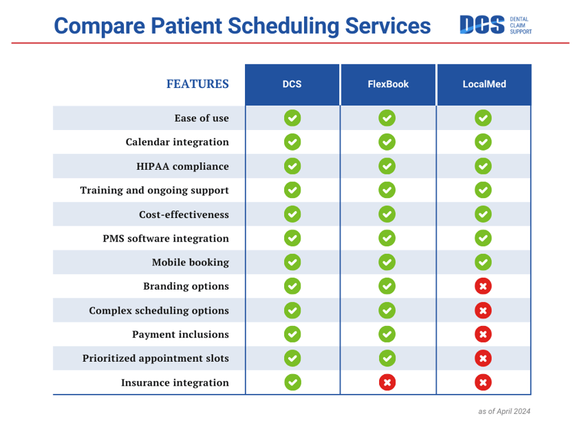 patient-scheduling-comparison-dcs-flexbook-localmed (1)