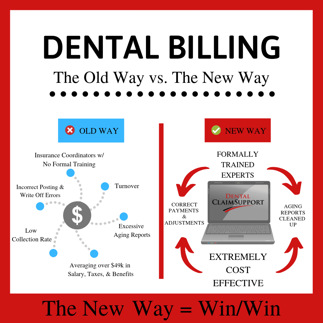 Dental Billing: The Old Way vs. The New Way